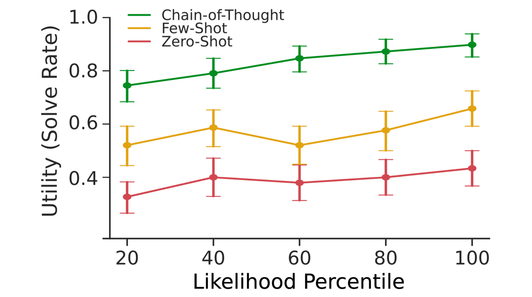 Language model decoding preview